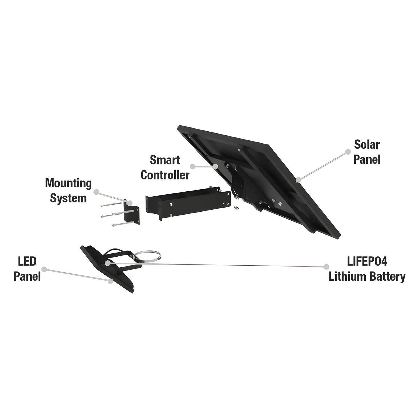 AVS Energy Solar LED Flood Light 20 Watt 2800 Lumens 5000K  - AVS-BLK-20W