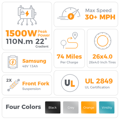 Aipas Ebike Combo Sale M2 + A2 - Aipas-A2white+M2viridity